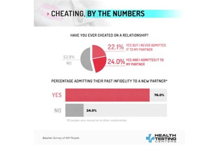 What is most likely to lead directly to a black market?