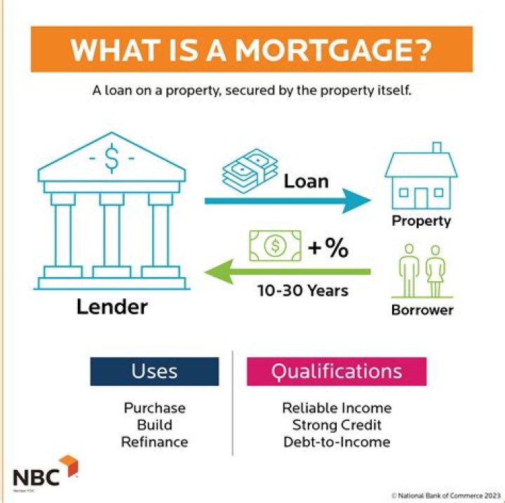 What is MPI on a mortgage loan?
