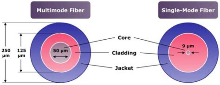 What is multi mode in flash?