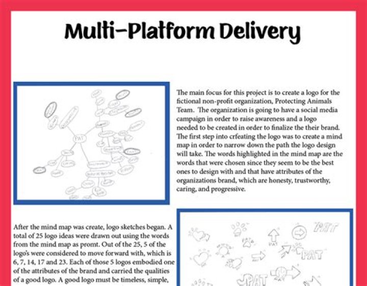 What is multi-platform delivery?