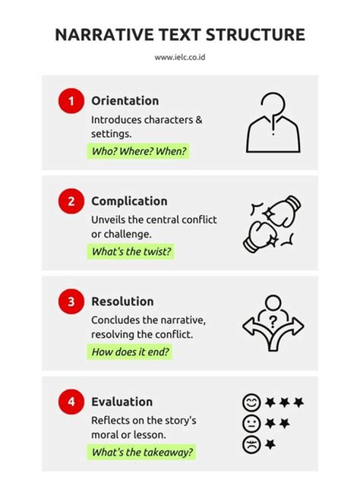 What is narrative structure in poems?