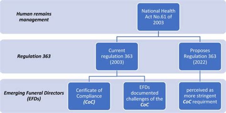 What is national health act?