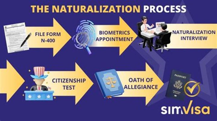 What is naturalization in simple terms?