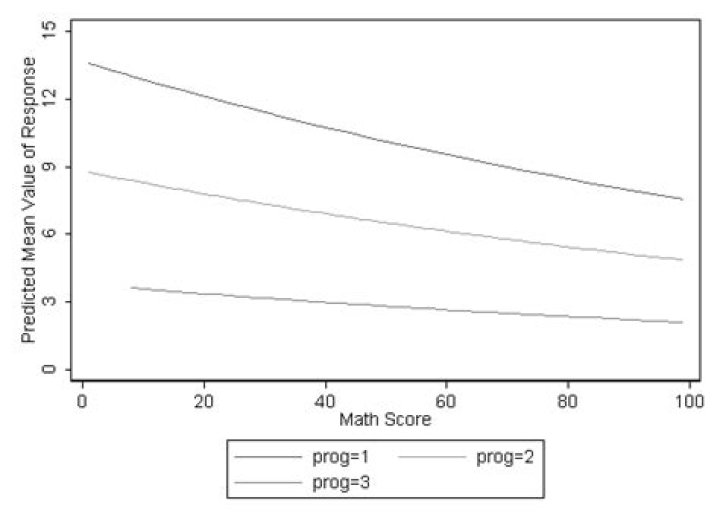 What is Nbreg Stata?