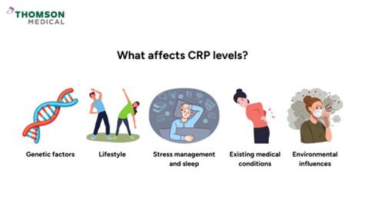 What is negative CRP?