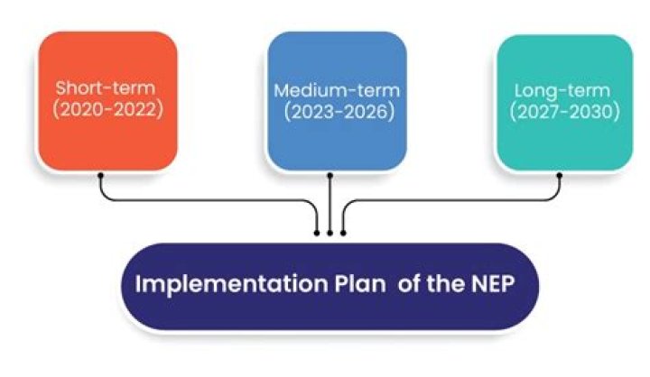 What is NEP in DBM?