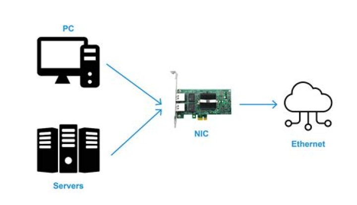 What is network interface IP?