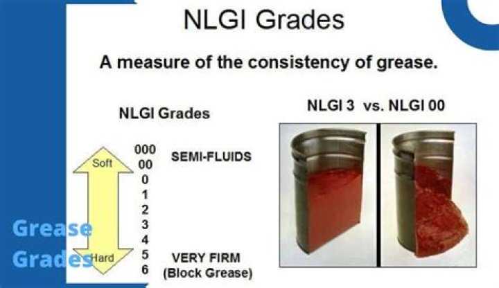 What is NLGI #2 grease?