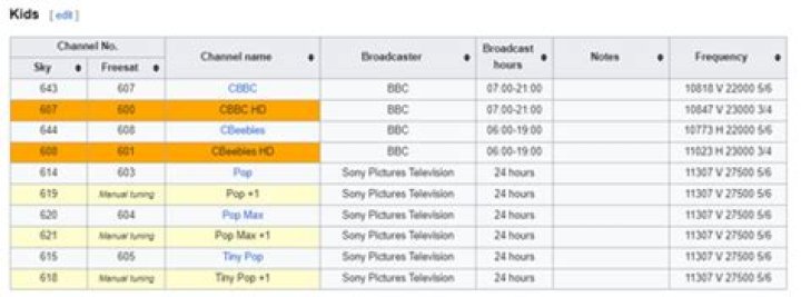 What is non Freesat mode?