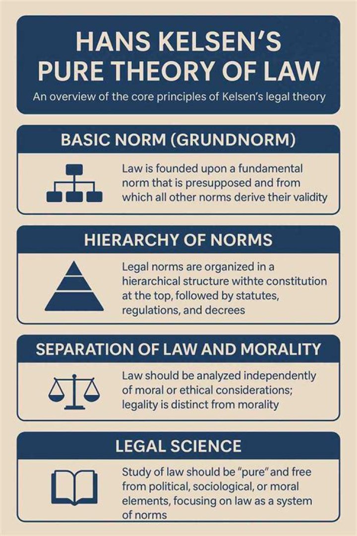 What is norm in Kelsen theory?
