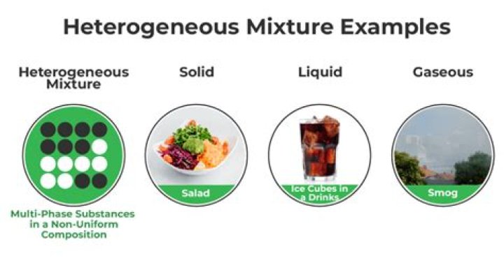 What is not a heterogeneous mixture?