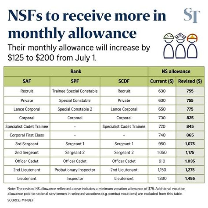 What is NS NL?