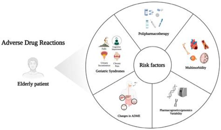 What is offset of drug effect?