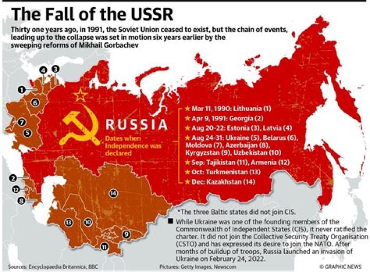 What is one effect of the collapse of the Soviet Union on Russian society?