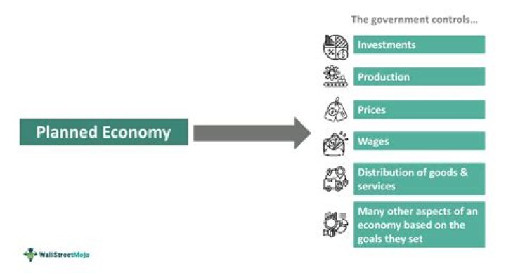 What is one example of a planned economy?