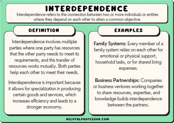 What is one of the downside of increasing economic interdependence?