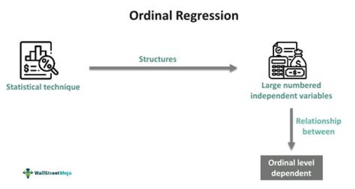 What is ordinal regression analysis?