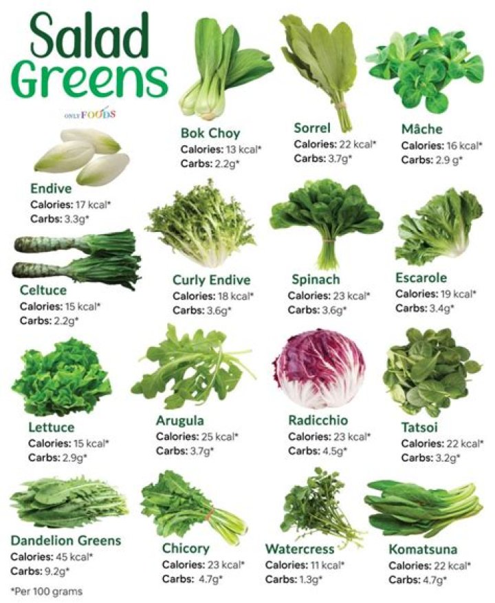 What is origin of salad?