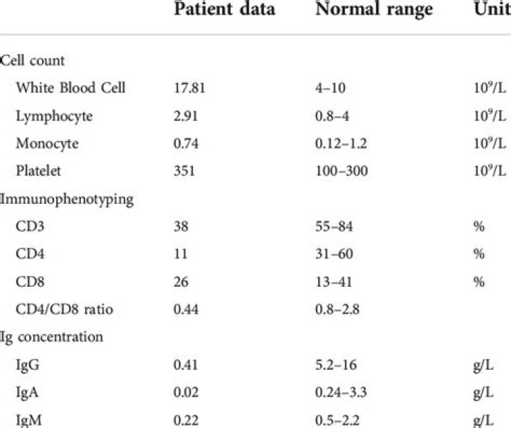 What is other specified abnormal immunological findings in serum?
