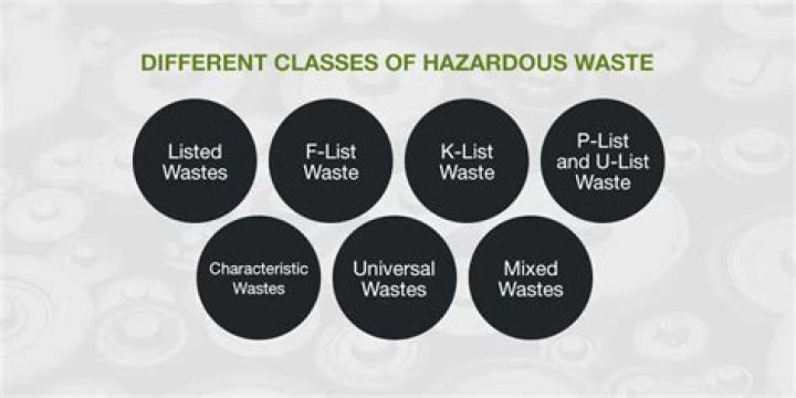 What is P listed hazardous waste?