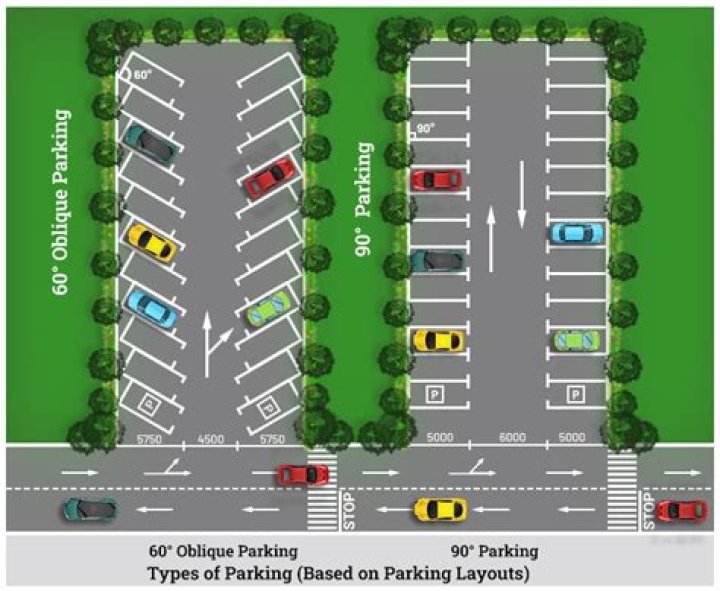 What is parkpanda parking?