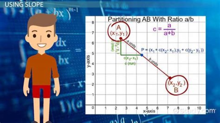 What is partitioning formula?