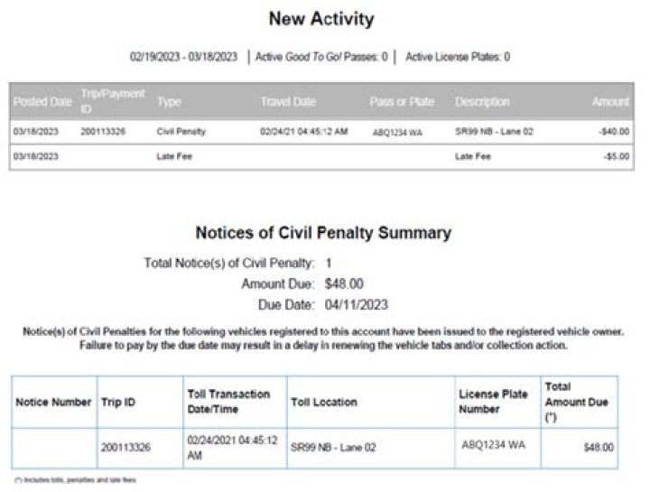 What is pay penalty?