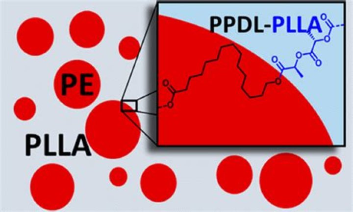 What is Pentadecalactone used for?