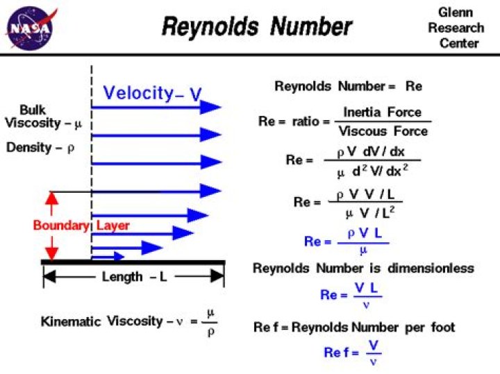 What is pipe Reynolds number?