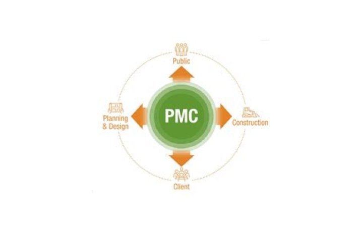 What is PMC agency?