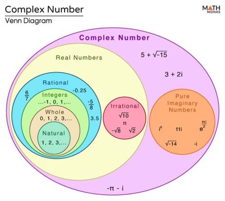 What is polar form of complex number 5 5i?