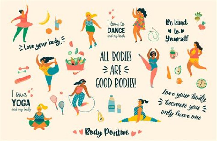 What is positive body image?