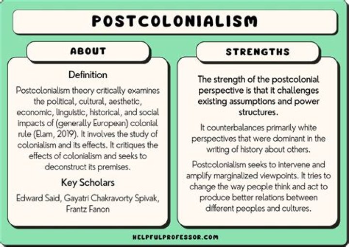 What is post colonialism art?