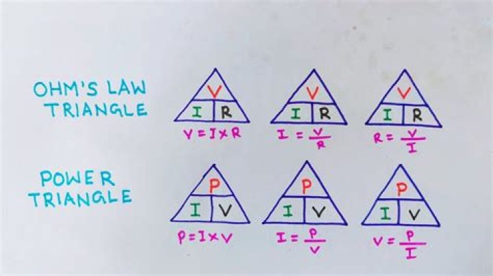 What is power law formula?