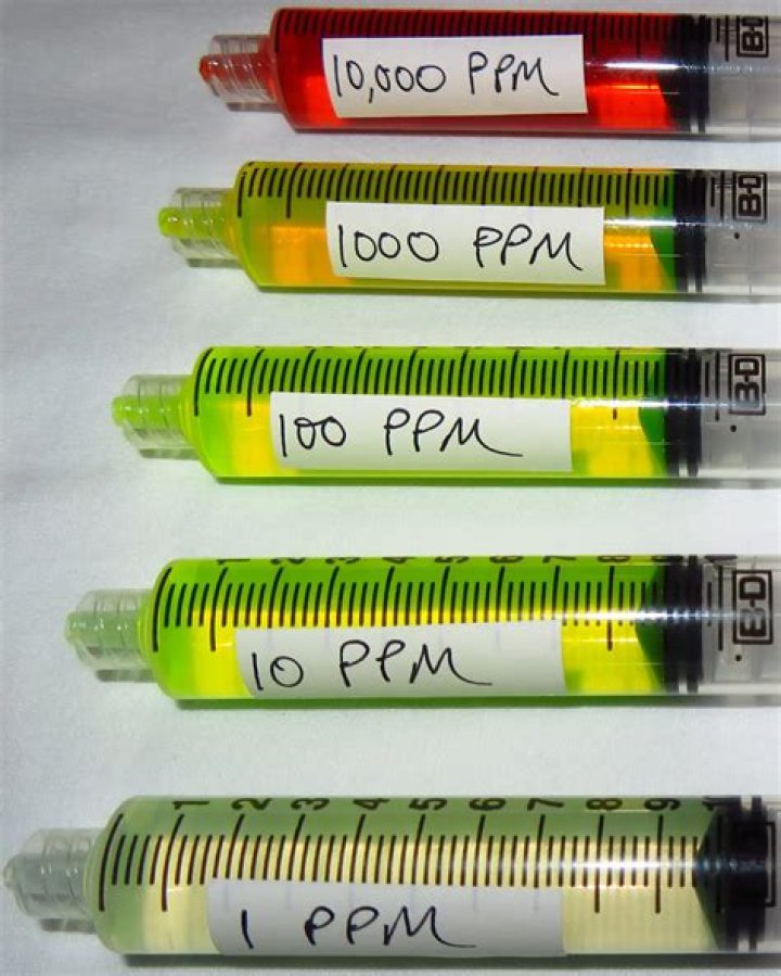 What is ppm equal to?