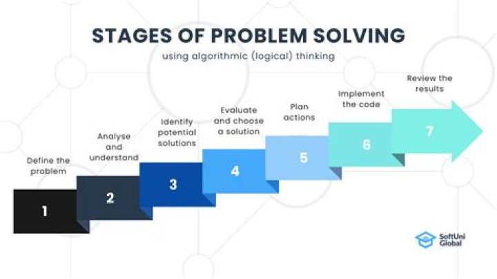 What is problem-solving skills in software testing?