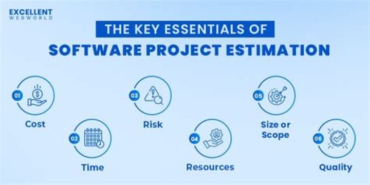 What is project estimation in software development?