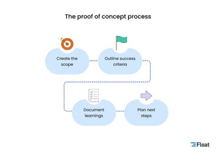 What is proof of concept meaning?