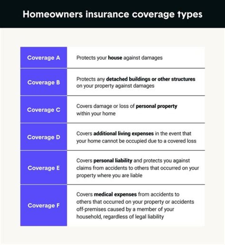 What is property off-premises coverage?