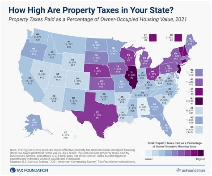 What is property tax in economics?
