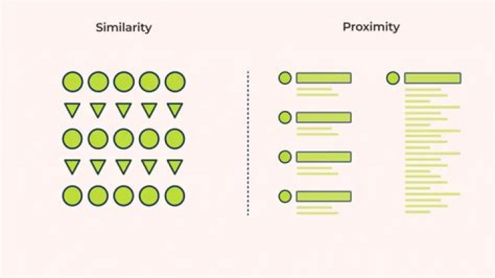 What is proximity and similarity in psychology?