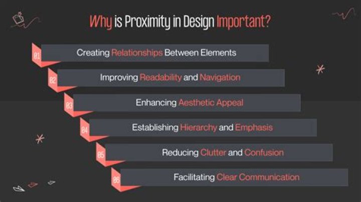 What is proximity in website?