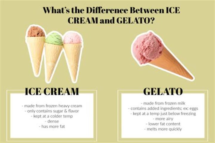 What is psychedelic gelato?