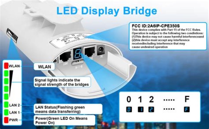 What is PTP bridge CPE?