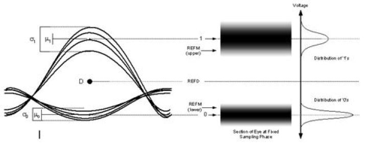What is Q-factor in optical?