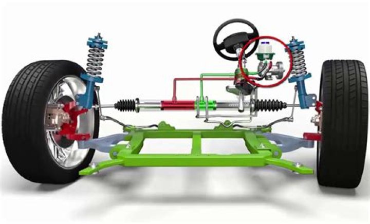 What is rack end function?