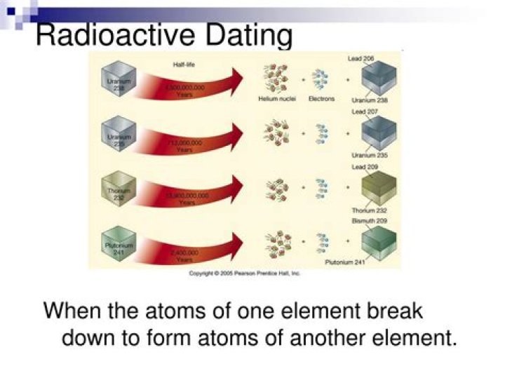 What is radioactive dating done by?