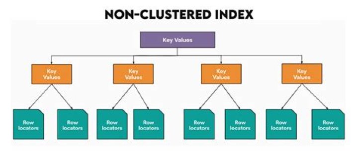 What is Rand index in clustering?