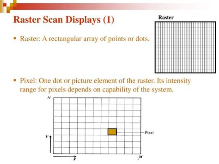What is raster scan technique?