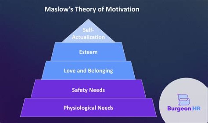 What is rational theory of motivation?